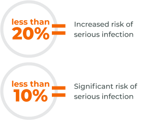 mobile-x-link-carriers